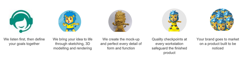 WINTEL service process: design, 3D mock-up and quality control